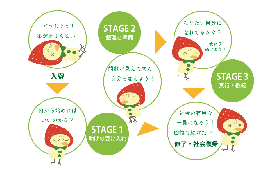 依存症の問題