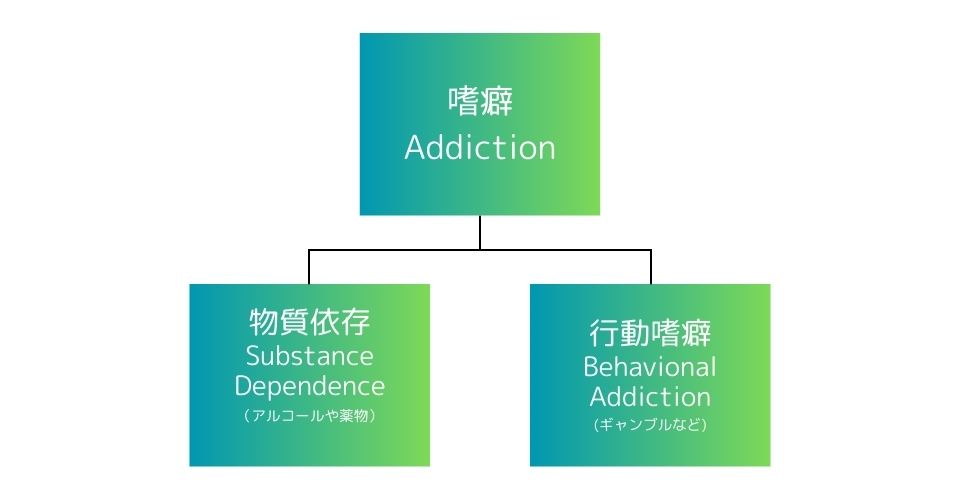 依存症とは